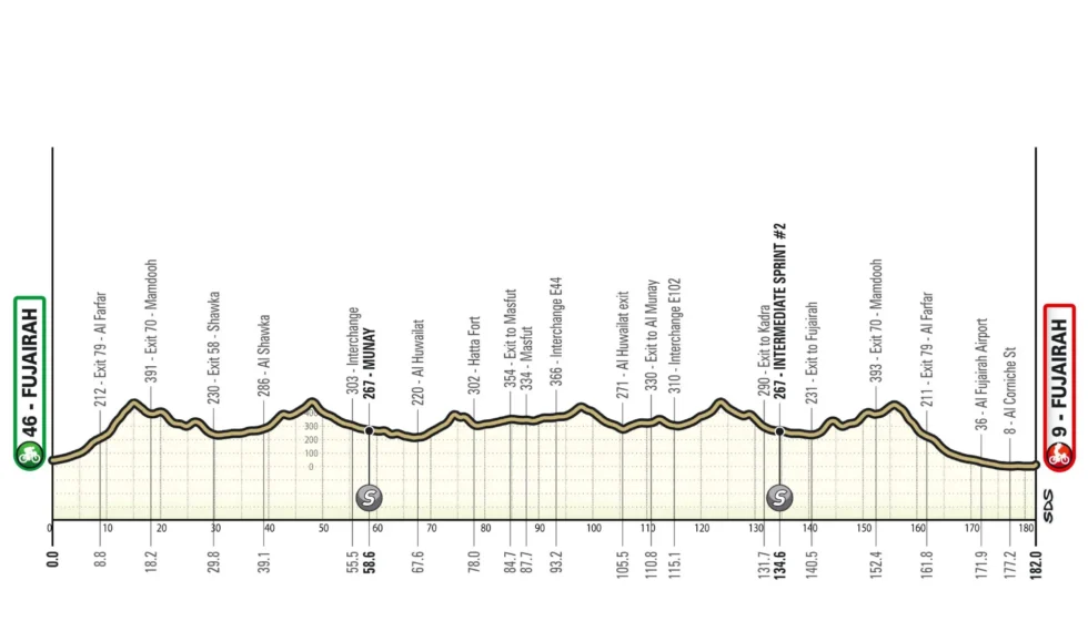 Parcours étape 4 UAE Tour 2026