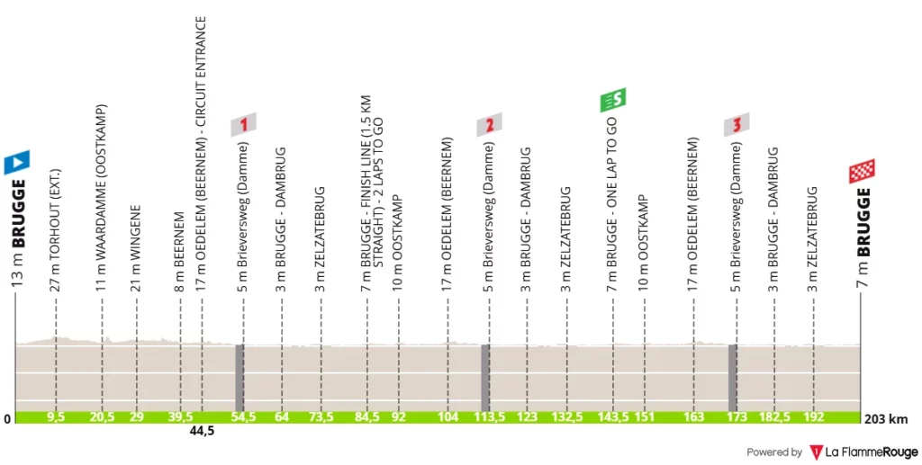 profil tour de bruges