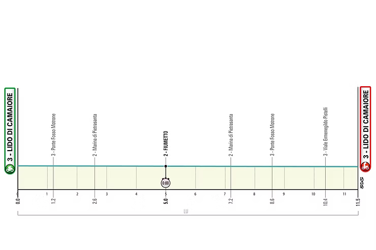 profil étape 1 tirreno adriatico
