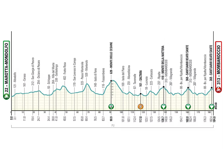 profil étape 5 tirreno adriatico