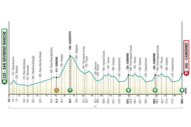 profil étape 6 tirreno adriatico