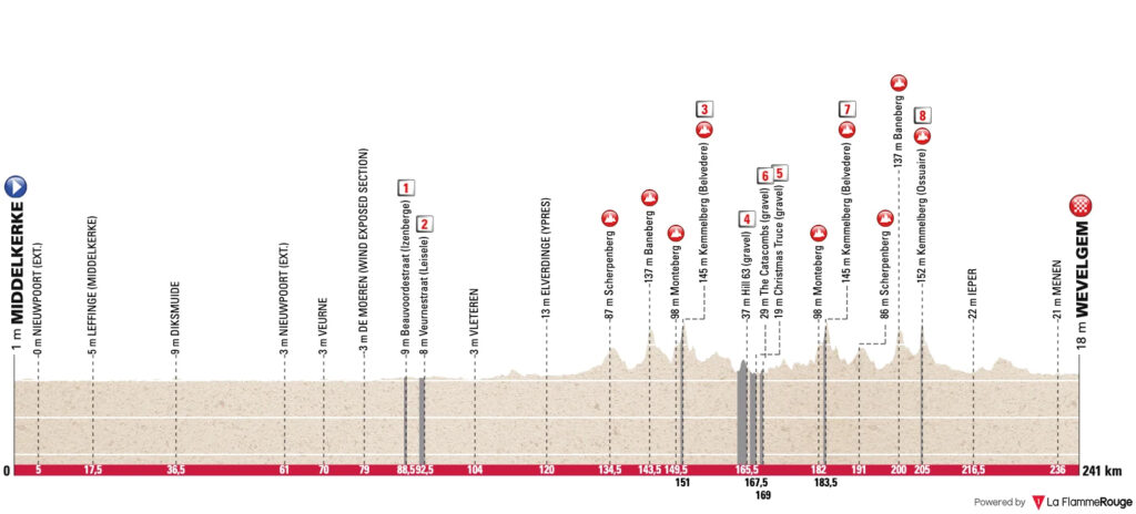 profil in flanders fields