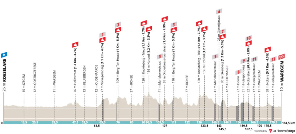 profil à travers les flandres