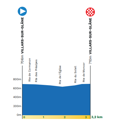 profil prologue tour de romandie