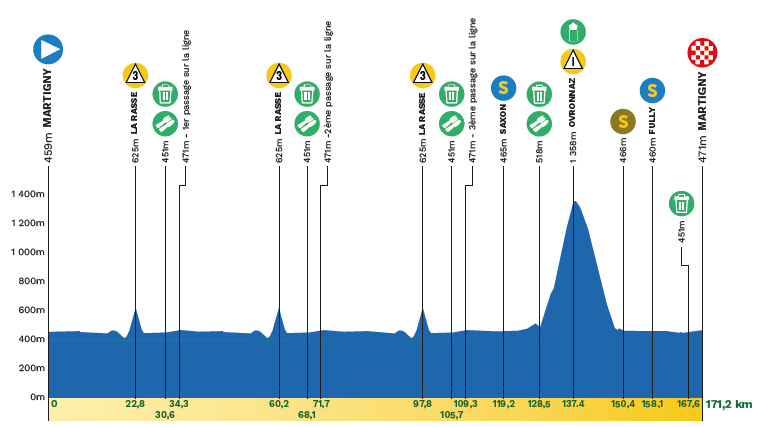 profil étape 1 tour de romandie