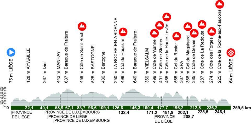 profil liège bastonne liège