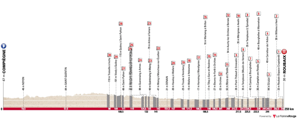profil paris roubaix