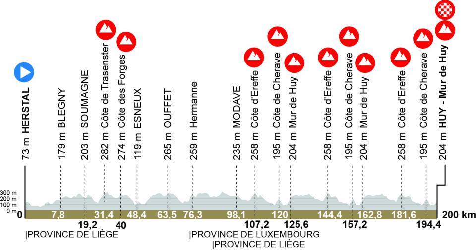 profil flèche wallonne