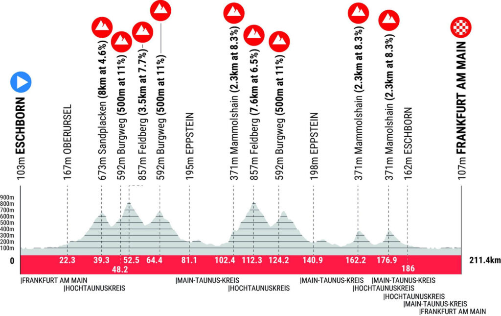 profil eschborn francfort