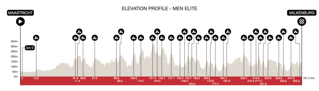 profil amstel gold race