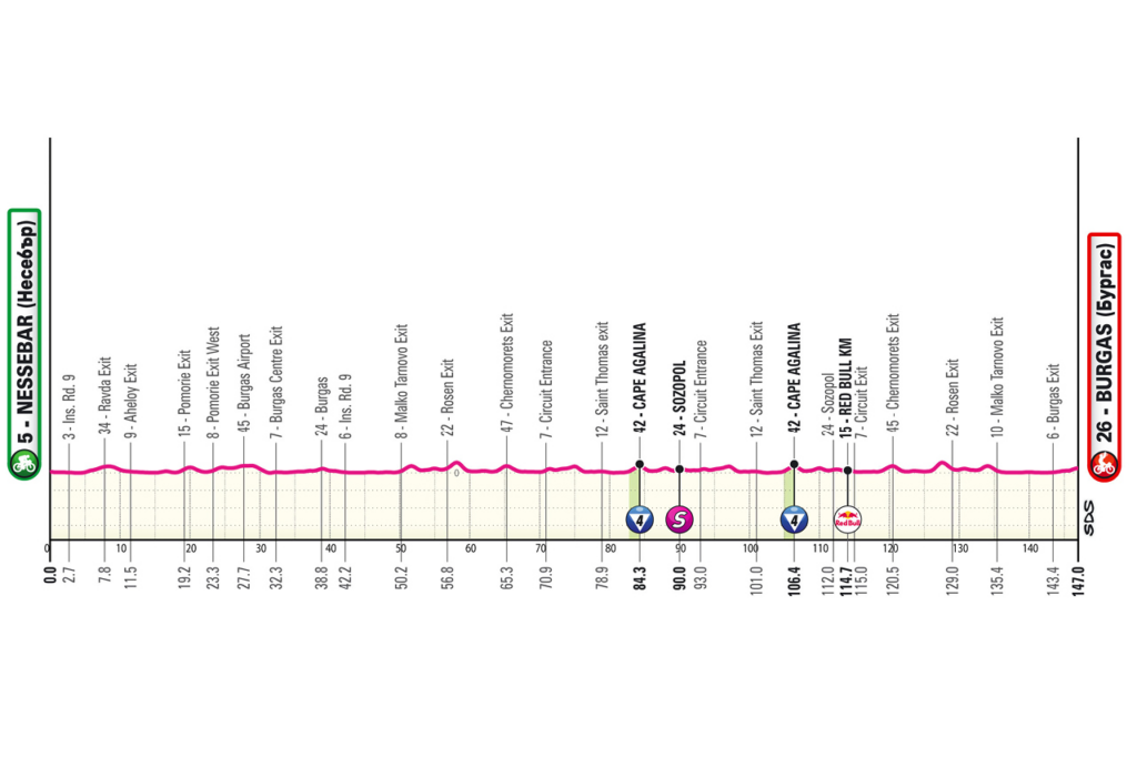 profil étape 1 giro