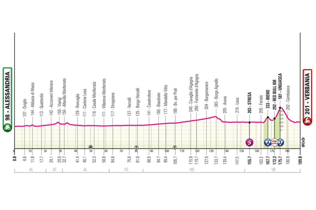profil étape 13 giro