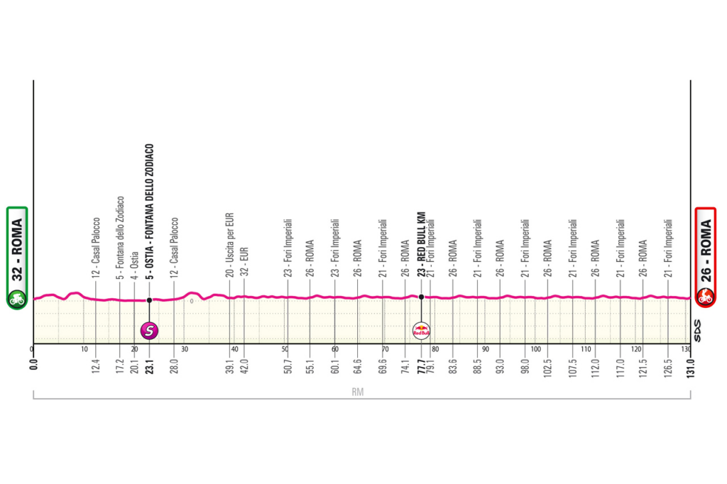 profil étape 21 giro