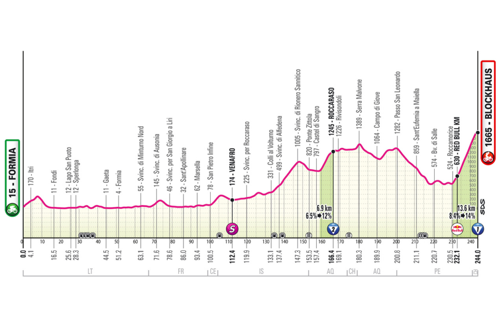 profil étape 7 giro