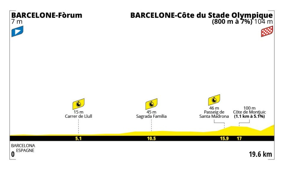 profil étape 1 tour de france