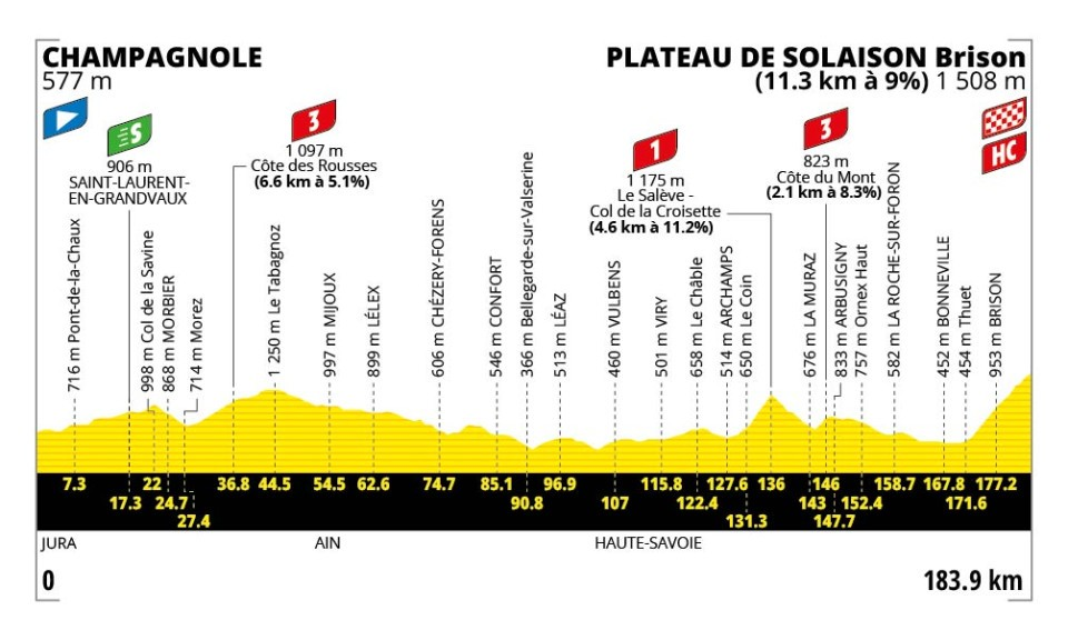 profil étape 15 tour de france
