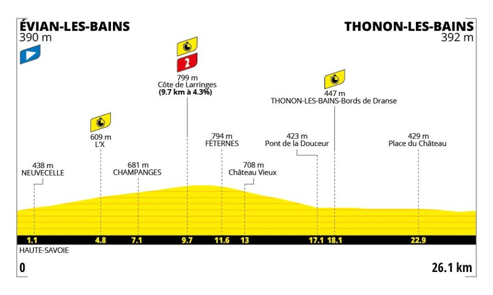 profil étape 16 tour de france