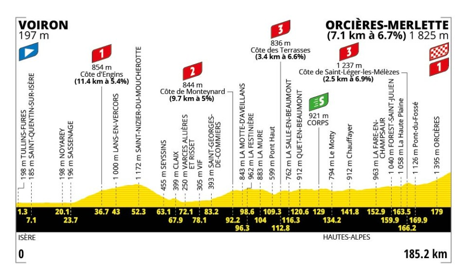 profil étape 18 tour de france
