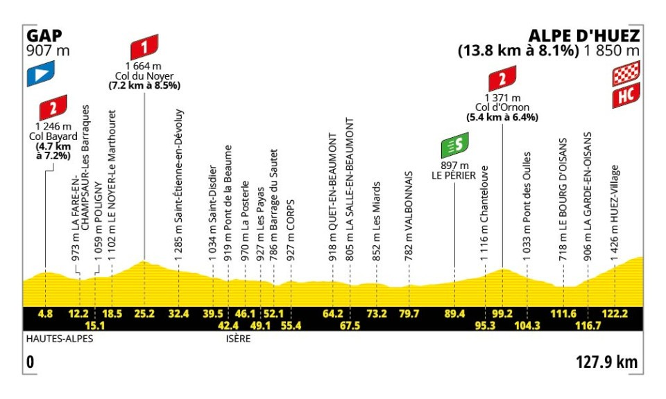 profil étape 19 tour de france