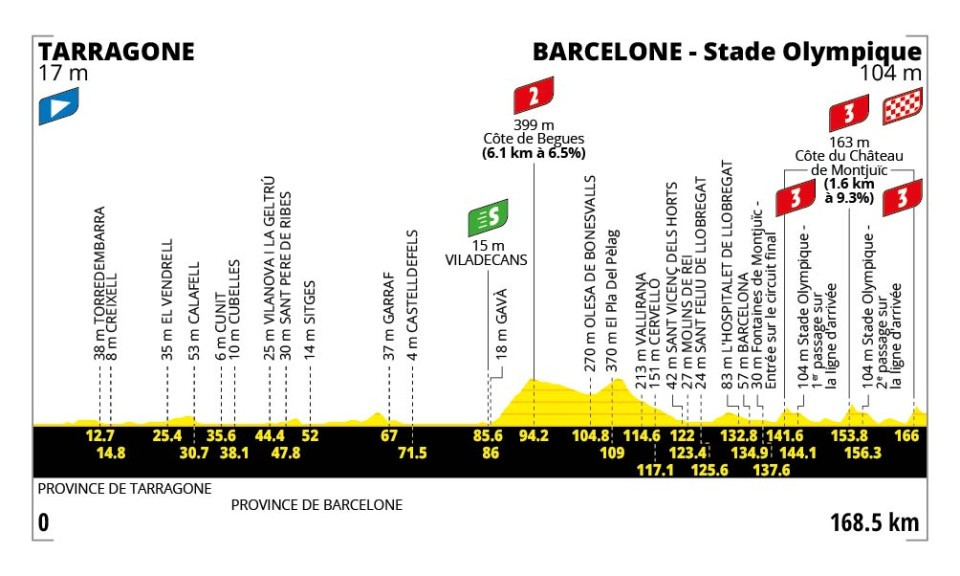 profil étape 2 tour de france