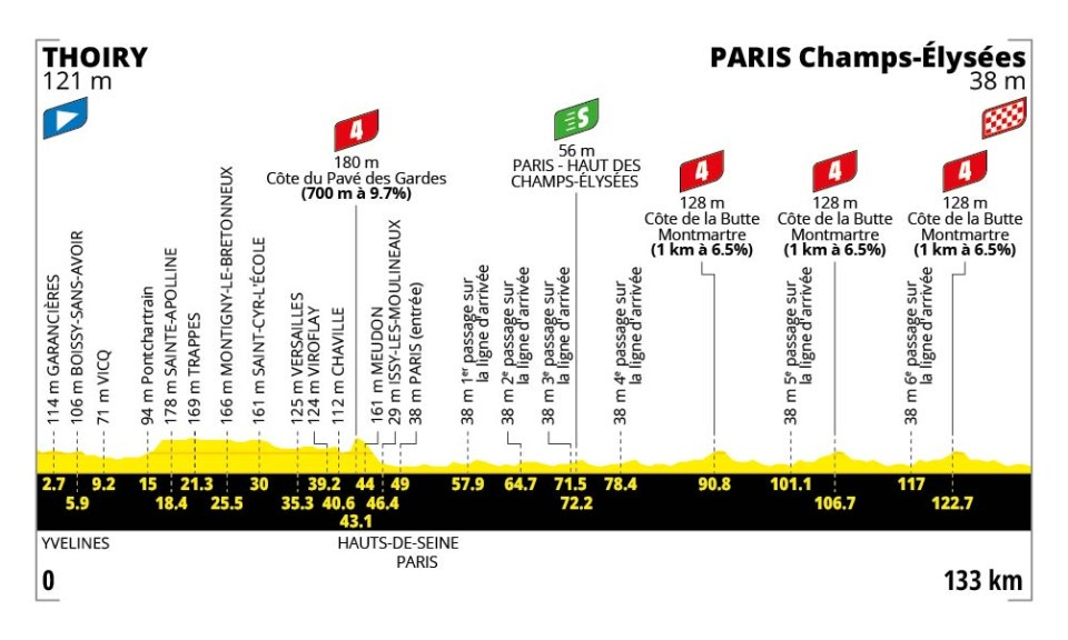 profil étape 21 tour de france