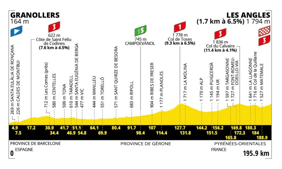 profil étape 3 tour de france